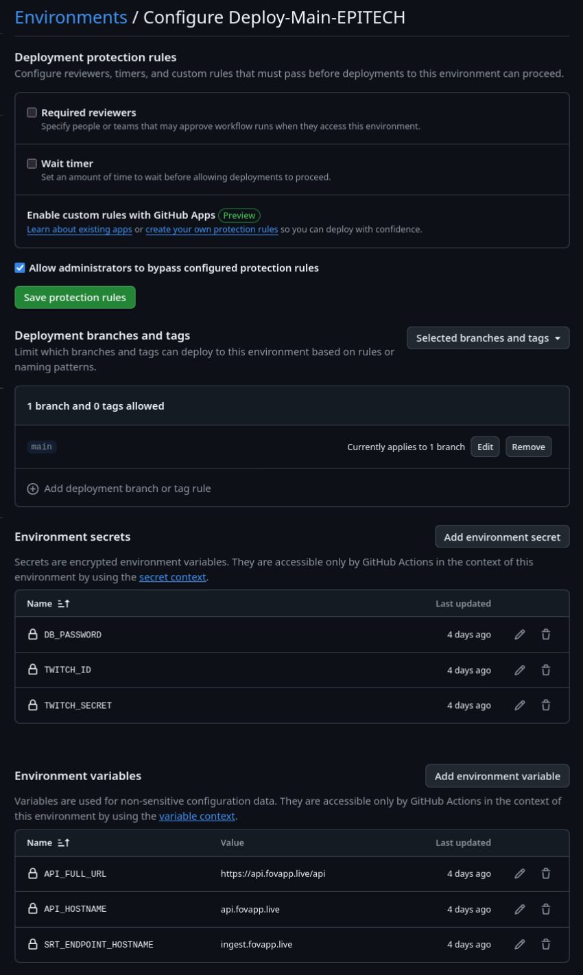 GitHub Environment